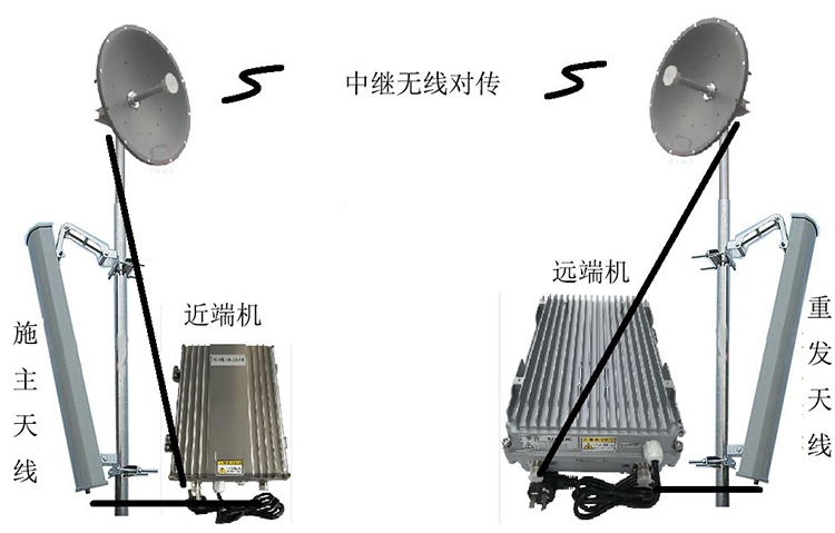 松江智能无线拉远移频中继直放站近端机远端机